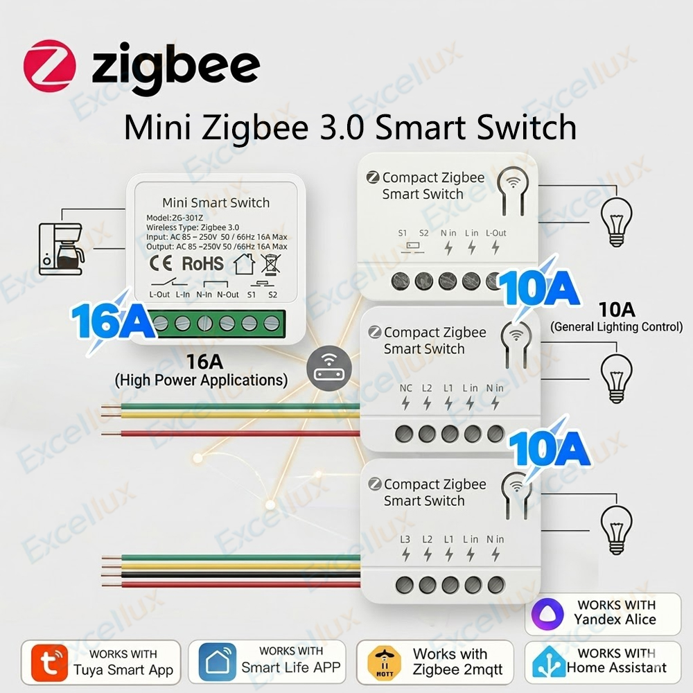 Diy Home Automation Controller - Zigbee 3.0ミニスマートスイッチDIYモジュール 10A 16A 1/2/3CHスマートホームオートメーションリレーブレーカー Smart