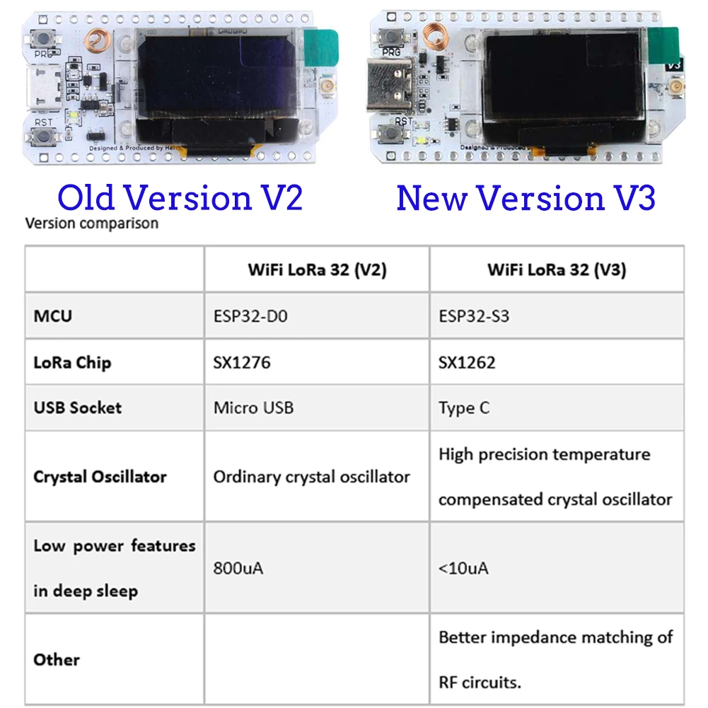 Lora32-インテリジェントホーム用の開発ボードキット,o - Home Automation With Arduino のレビューと価格