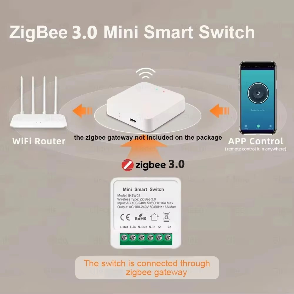 Tuya ミニスマート WiFi スイッチ 16A Zigb - Diy Home Automation Controller のレビューと価格