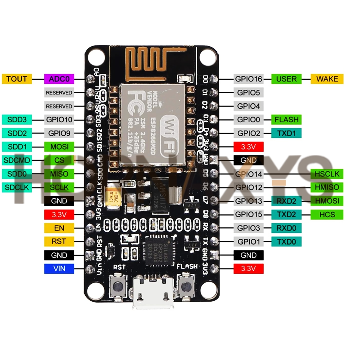 1-10 個/ワイヤレスモジュール CP2102 NodeM - Esp8266 Nodemcu Board のレビューと価格