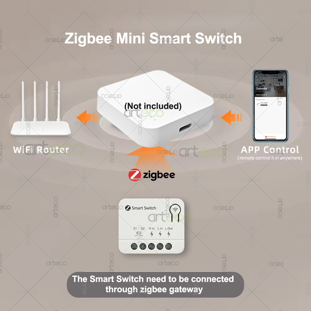 Zigbee ミニブレーカー DIY スマートスイッチモジュ - Diy Home Automation Controller のレビューと価格